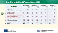Vyhodnocení dat v CDZ I k03